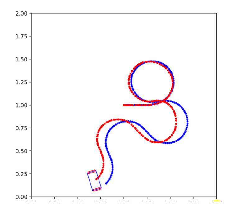 Screenshot of Robotics Localization Project